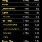 The Muesli nutritional panel