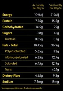 The Muesli nutritional panel 