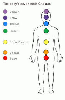 what is a chakra
