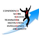 Motivation Tips For Entrepreneurs
