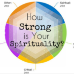 How Strong Is Your Spirituality?