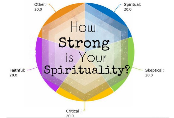 How Strong Is Your Spirituality?
