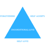 love-yourself-before-its-too-late-3-components-of-unconditional-love-2