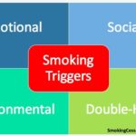 smoking-triggers