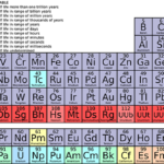 Magnesium Supplements