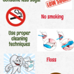 Effective Methods For Cleaning Teeth.