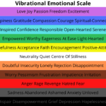 Vibrational-Emotional-Scale-1