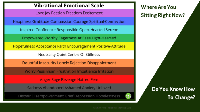 Vibrational Emotional Scale