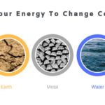 How-To-Use-Your-Energy-To-Change-Consciousness_
