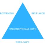 Love-Yourself-Before-Its-Too-Late-3-Components-Of-Unconditional-Love-2