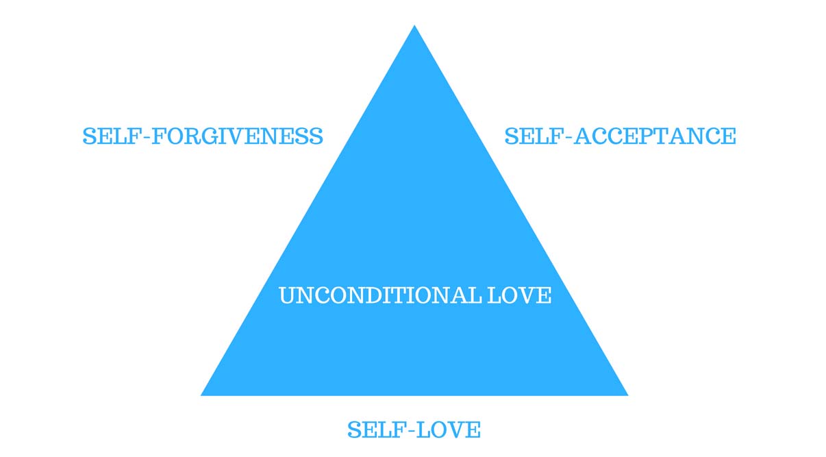 Learn How To Practise Self Love